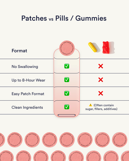Berberine Patches (Upgraded GLP-1) (Two packs)