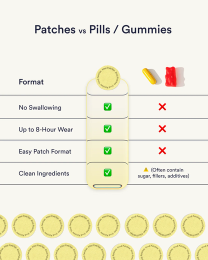 Energy Patches - Extra Strong (Two packs)