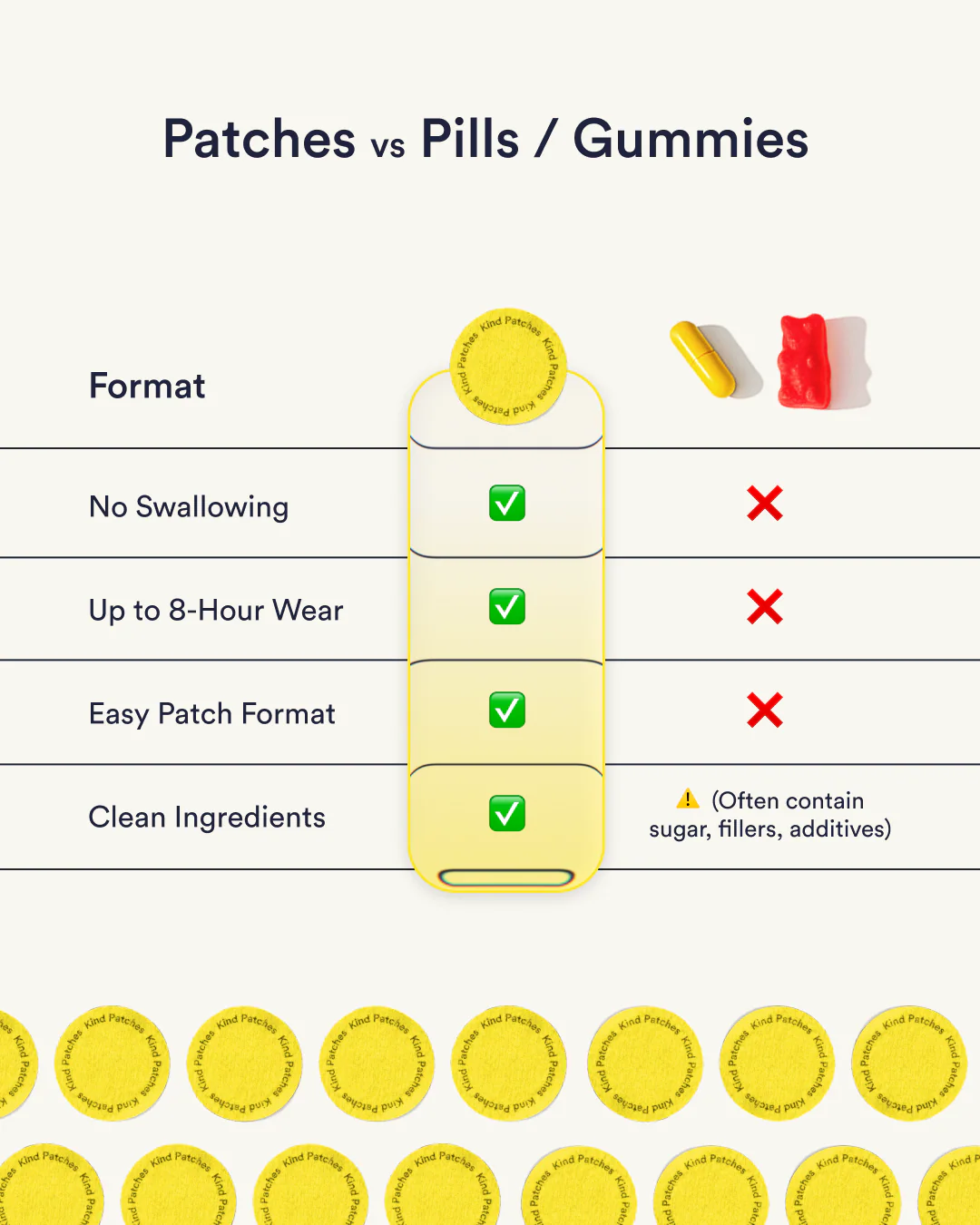 Mood+ Patches (Formerly Dopamine) (Two packs)