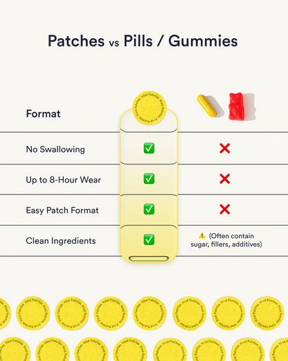 Mood+ Patches (Formerly Dopamine) (Two packs)